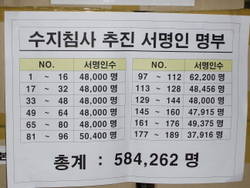 수지침, 58만 서명명부 복지부에 전달