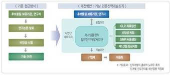 정부지원 국산 항암신약 '포지오티닙' 세계무대 오른다
