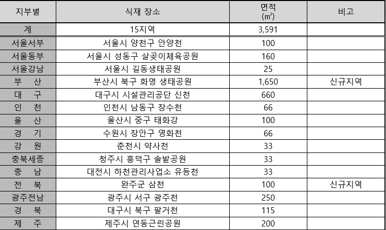 건협 '메디체크 건강 환경 가꾸기' 활동 현장.