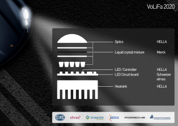 완전 적응형 전조등 시스템과 하부 구조 계획.