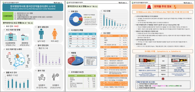 병원약사회 환자안전약물관리센터 소식지 제2호 발간