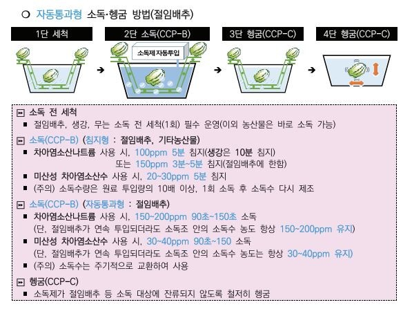 '차아염소산수' 식품용 살균제 허용 논란