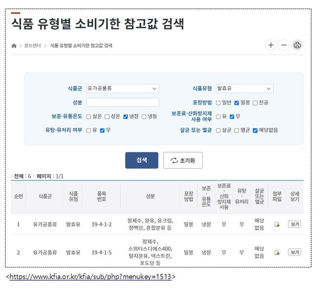 청국장, 해바라기유 등 소비기한 참고값 제공