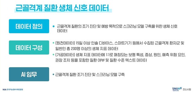 서울대병원, 초거대 AI 확산 생태계 조성사업 착수