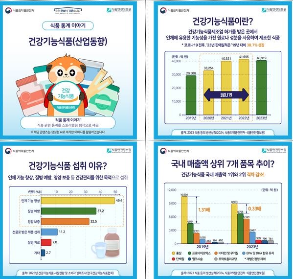 "식품산업 동향? 식품안전나라에서 확인"