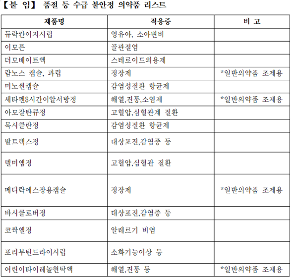 경기도약, 장기화된 의약품 수급 불안에 '공식 협조' 요청… "환자 피해 막아야"