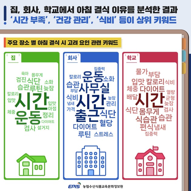 '천원의 아침밥' 아침 식습관 형성에 주목