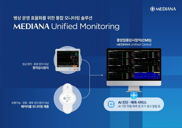 메디아나, 뷰노 AI 심정지 예측 솔루션 연동…3분기 병원 공급 본격화
