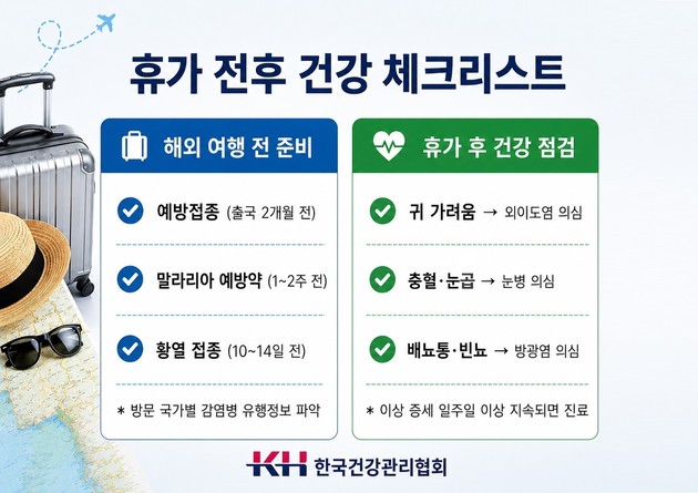 "떠나기 전 접종, 돌아와서 점검"…해외여행 3천만 시대 건강관리법
