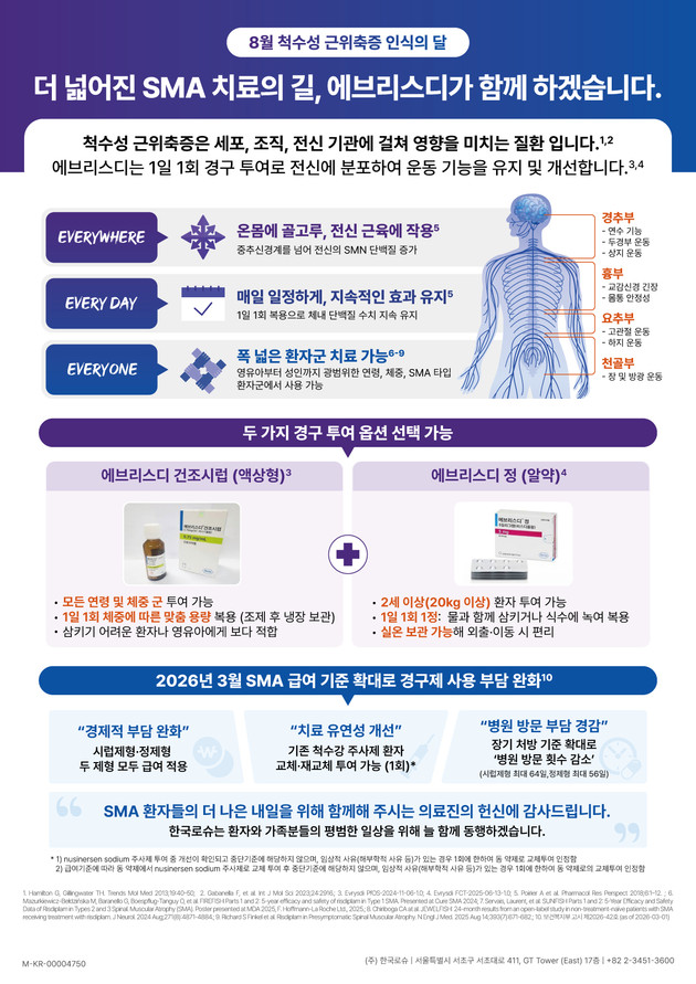 한국로슈, SMA 인식의 달 맞아 질환·급여 정보 인포그래픽 공개