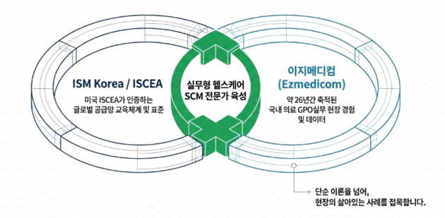 이지메디컴-ISM Korea, 헬스케어 SCM 전문자격 국내 도입