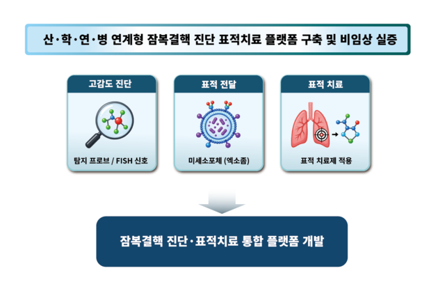 한국파스퇴르연구소, 한국형 ARPA-H 주관… 잠복결핵 조기 차단 나선다