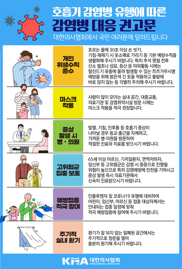 "코로나·독감 동시 유행 우려"…의협, 마스크·예방접종 권고