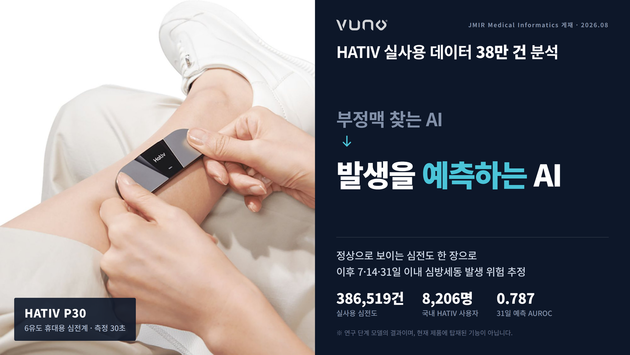 뷰노, 집에서 잰 심전도로 '한 달 내 심방세동' 예측